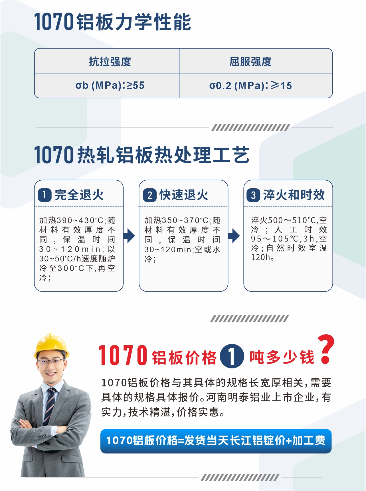 1070鋁板力學性能
　　抗拉強度 σb (MPa)：≥55;屈服強度 σ0.2 (MPa)：≥15;1070熱軋鋁板熱處理工藝
　　1、完全退火：加熱390～430℃;隨材料有效厚度不同,保溫時間30～120min;以30～50℃/h速度隨爐冷至300℃下,再空冷；
　　2、快速退火： 加熱350～370℃;隨材料有效厚度不同,保溫時間30～120min;空或水冷；
　　3、淬火和時效：淬火500～510℃,空冷;人工時效 95～105℃,3h,空冷;自然時效室溫120h。
　　1070鋁板價格多少錢?
　　1070鋁板價格與其具體的規格長寬厚相關，需要具體的規格具體報價。河南明泰鋁業上市企業，有實力，技術精湛，價格實惠。
　　1070鋁板價格=發貨當天長江鋁錠價+加工費