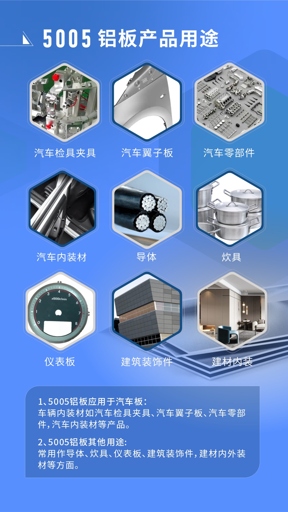 5005鋁板用途:
1、5005鋁板應(yīng)用于汽車板:車輛內(nèi)裝材如汽車檢具夾具、汽車翼子板、汽車零部件,汽車內(nèi)裝材等產(chǎn)品。
2、5005鋁板其他用途:常用作導(dǎo)體、炊具、儀表板、殼與建筑裝飾件,建材內(nèi)外裝材等方面。