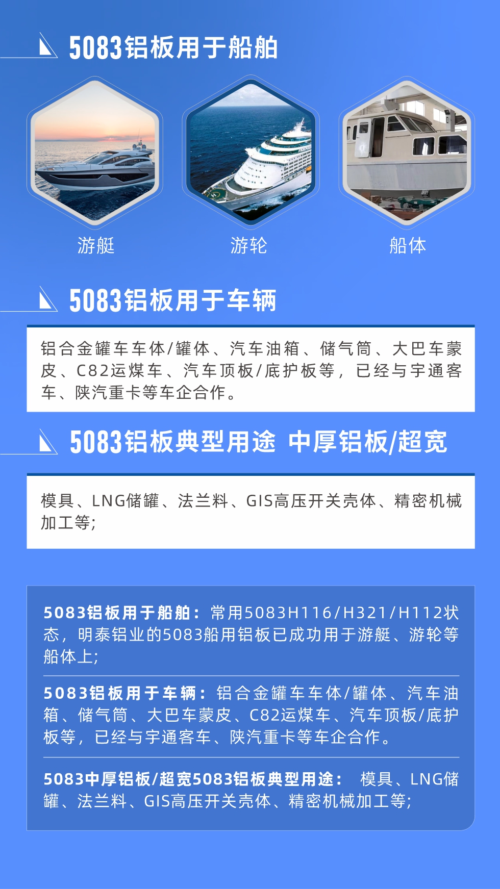 5083鋁板用于船舶： 常用5083H116/H321/H112狀態(tài)，明泰鋁業(yè)的5083船用鋁板已成功用于游艇、游輪等船體上;
　　5083鋁板用于車輛： 鋁合金罐車車體/罐體、汽車油箱、儲氣筒、大巴車蒙皮、C82運煤車、汽車頂板/底護板等，已經(jīng)與宇通客車、陜汽重卡等車企合作。
　　5083中厚鋁板/超寬5083鋁板典型用途： 模具、LNG儲罐、法蘭料、GIS高壓開關(guān)殼體、精密機械加工等;