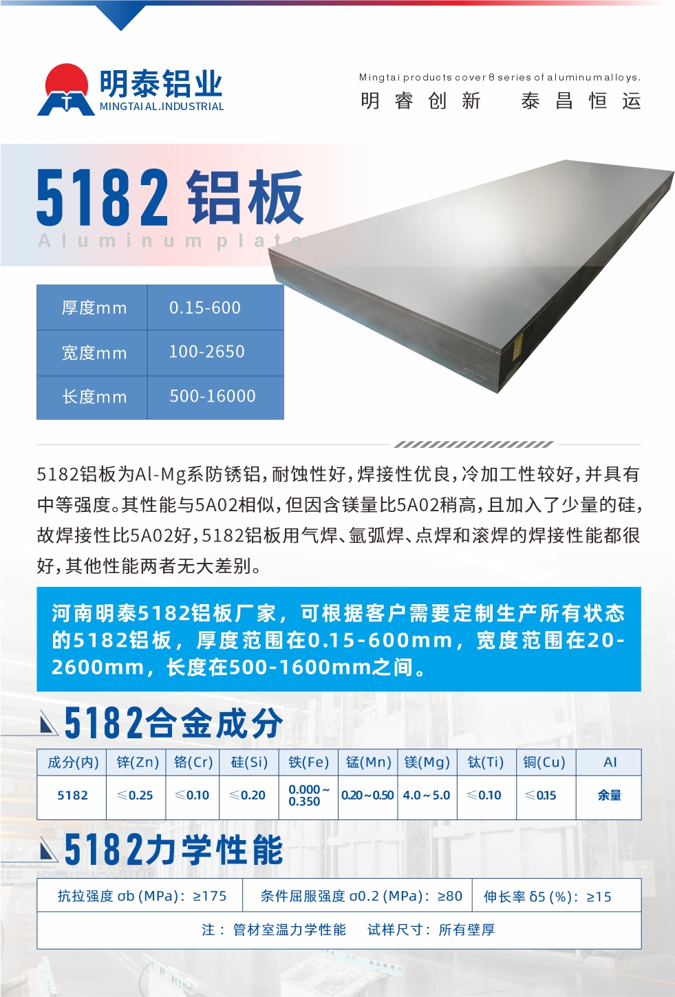 5182鋁板為Al-Mg系防銹鋁，耐蝕性好，焊接性優(yōu)良，冷加工性較好，并具有中等強(qiáng)度。其性能與5A02相似，但因含鎂量比5A02稍高，且加入了少量的硅，故焊接性比5A02好，5182鋁板用氣焊、氬弧焊、點(diǎn)焊和滾焊的焊接性能都很好，其他性能兩者無大差別。
河南明泰5182鋁板廠家，可根據(jù)客戶需要定制生產(chǎn)所有狀態(tài)的5182鋁板，厚度范圍在0.15-600mm，寬度范圍在20-2600mm，長度在500-1600mm之間。
