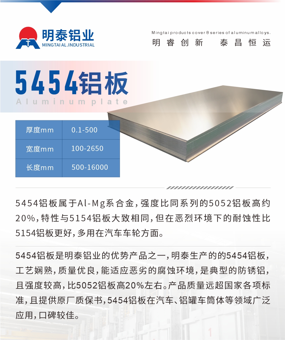 5454鋁板屬于Al-Mg系合金，強度比同系列的5052鋁板高約20%，特性與5154鋁板大致相同，但在惡烈環(huán)境下的耐蝕性比5154鋁板更好，多用在汽車車輪方面。5454鋁板是明泰鋁業(yè)的優(yōu)勢產(chǎn)品之一，明泰生產(chǎn)的的5454鋁板，工藝嫻熟，質(zhì)量優(yōu)良，能適應(yīng)惡劣的腐蝕環(huán)境，是典型的防銹鋁，且強度較高，比5052鋁板高20%左右。產(chǎn)品質(zhì)量遠超國家各項標準，且提供原廠質(zhì)保書，5454鋁板在汽車、鋁罐車筒體等領(lǐng)域廣泛應(yīng)用，口碑較佳。
