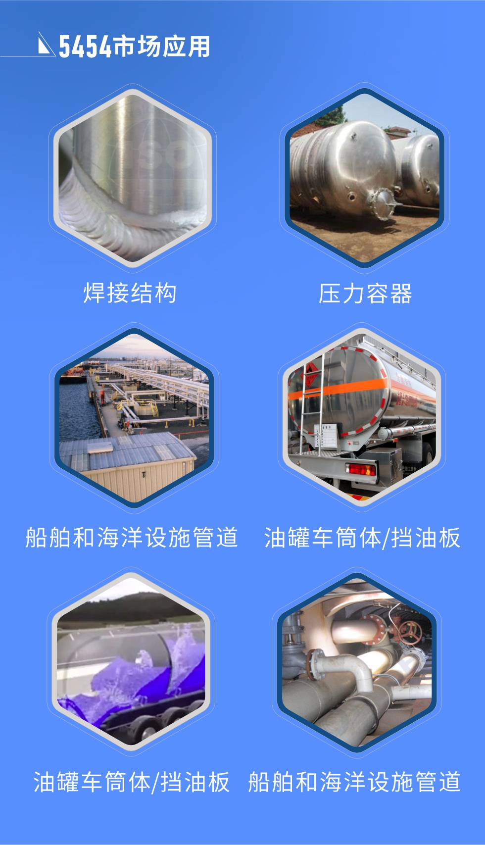 市場應(yīng)用:
焊接結(jié)構(gòu)、壓力容器、油罐車筒體/擋油板、船舶和海洋設(shè)施管道
明泰5454鋁板優(yōu)勢:1、六輥冷軋機生產(chǎn)5454超寬鋁板，版型平整，切邊整齊。2、強度高、抗腐蝕性高、可塑性好、具有良好的成型加工性。3、明泰鋁業(yè)投產(chǎn)的“1+1”生產(chǎn)線，為5454鋁板的規(guī)模化生產(chǎn)提供了強大的基礎(chǔ)，進一步保證5454鋁板的良好性能。
