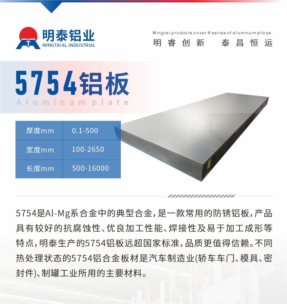 　5754是Al-Mg系合金中的典型合金，是一款常用的防銹鋁板，產(chǎn)品具有較好的抗腐蝕性、優(yōu)良加工性能、焊接性及易于加工成形等特點(diǎn)，明泰生產(chǎn)的5754鋁板遠(yuǎn)超國家標(biāo)準(zhǔn)，品質(zhì)更值得信賴。不同熱處理狀態(tài)的5754鋁合金板材是汽車制造業(yè)(轎車車門、模具、密封件)、制罐工業(yè)所用的主要材料。
