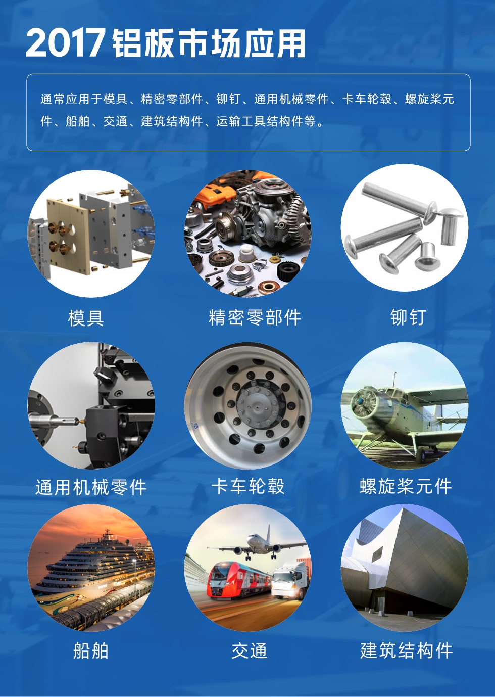 017鋁板市場應用:
通常應用于模具、精密零部件、鉚釘、通用機械零件、卡車輪轂、螺旋槳元件、船舶、交通、建筑結構件、運輸工具結構件等。