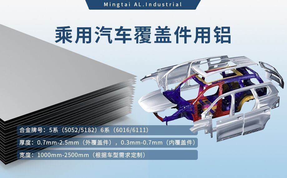 乘用汽車覆蓋件用鋁5系(5052/5182)6系(6016/6111)鋁合金 輕量化、高強度、高成型性 乘用汽車覆蓋件用鋁5系(5052/5182)6系(6016/6111)鋁合金 輕量化、高強度、高成型性