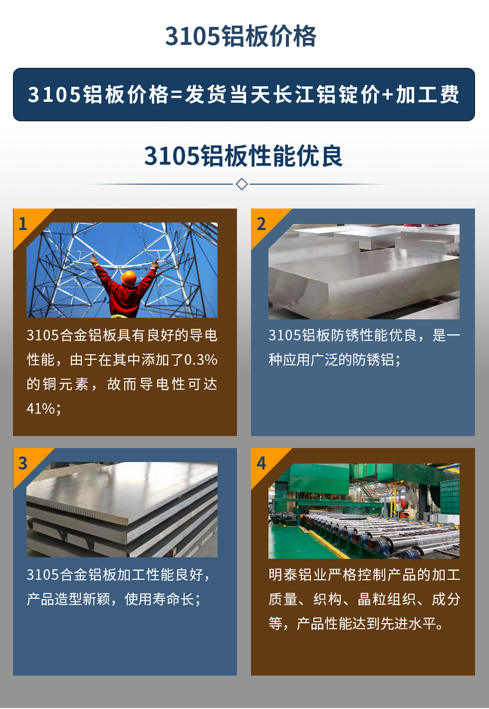 3105鋁板價格=發貨當天長江鋁錠價+加工費。3105鋁板性能優良
　　1、3105合金鋁板具有良好的導電性能，由于在其中添加了0.3%的銅元素，故而導電性可達41%；
　　2、3105鋁板防銹性能優良，是一種應用廣泛的防銹鋁；
　　3、3105合金鋁板加工性能良好，產品造型新穎，使用壽命長；
　　4、明泰鋁業嚴格控制產品的加工質量、織構、晶粒組織、成分等，產品性能達到先進水平。