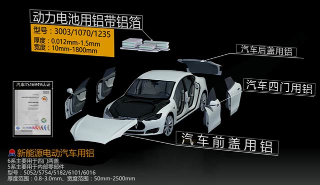 瞄準汽車輕量化,明泰鋁業重磅出擊 瞄準汽車輕量化,明泰鋁業重磅出擊